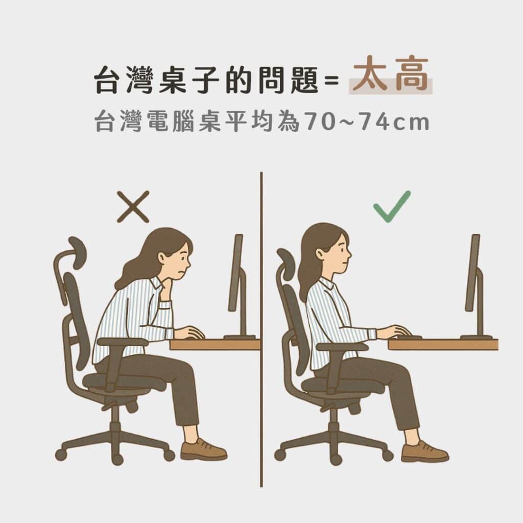 如何選出最適合自己的升降桌?電動升降桌6面向挑選指南