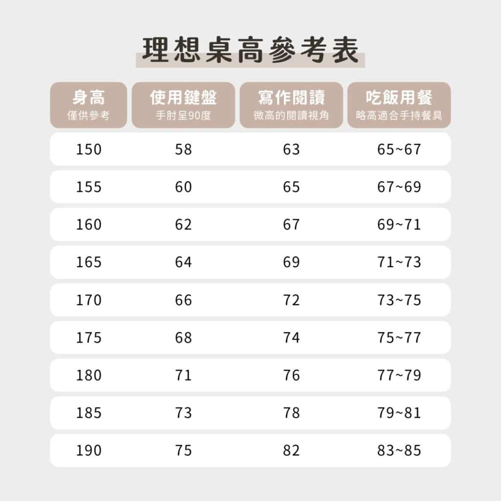 如何選出最適合自己的升降桌?電動升降桌6面向挑選指南