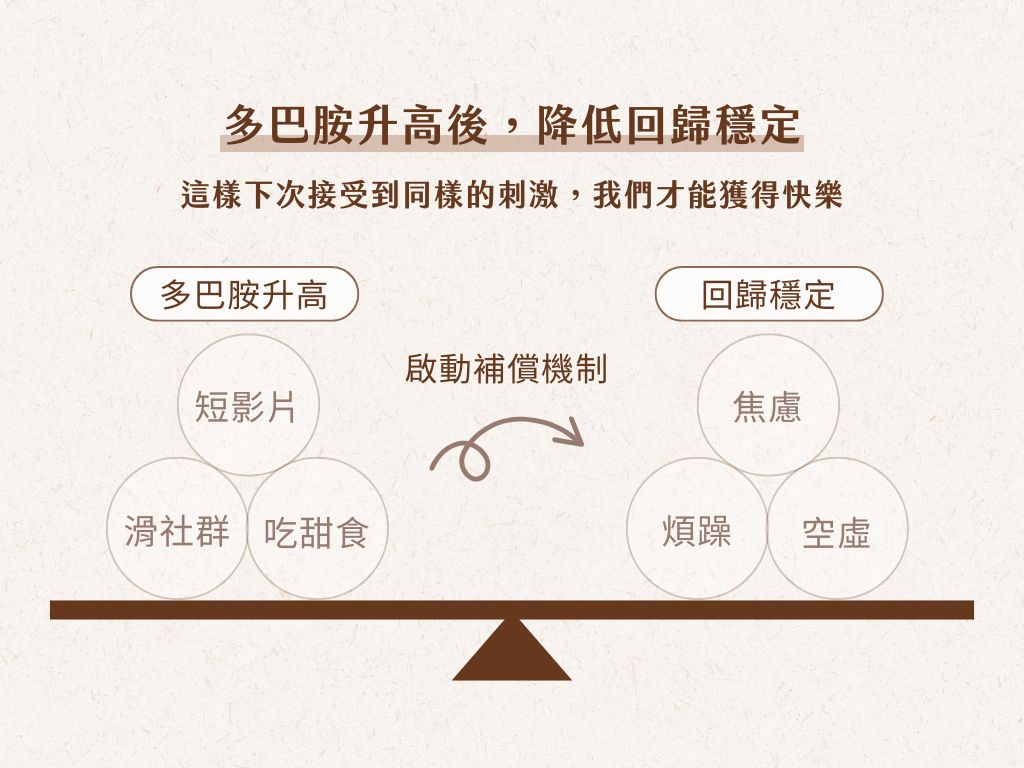 手機成癮如何戒手機?戒手機的 3 個技巧&手游機制分析 手機成癮多巴胺機制 (2)
