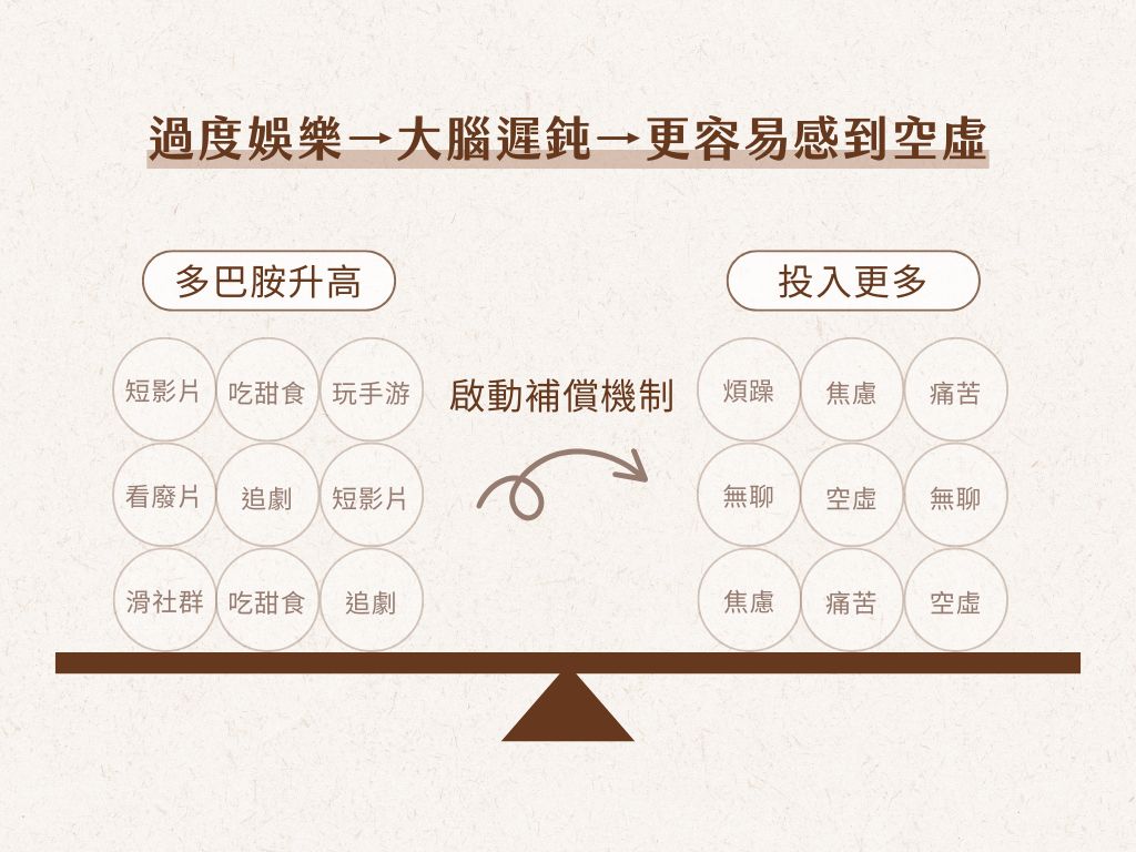 手機成癮如何戒手機?戒手機的 3 個技巧&手游機制分析 手機成癮多巴胺機制 (3)