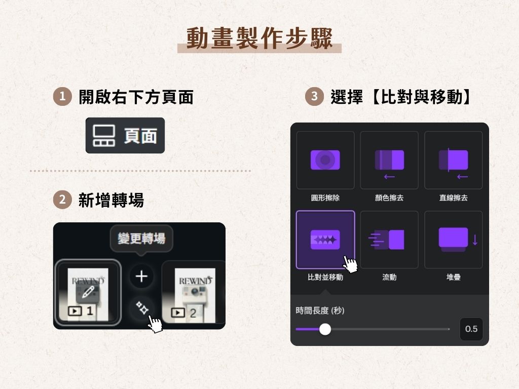 創意實驗室 #2｜膠捲底片動畫 (7)