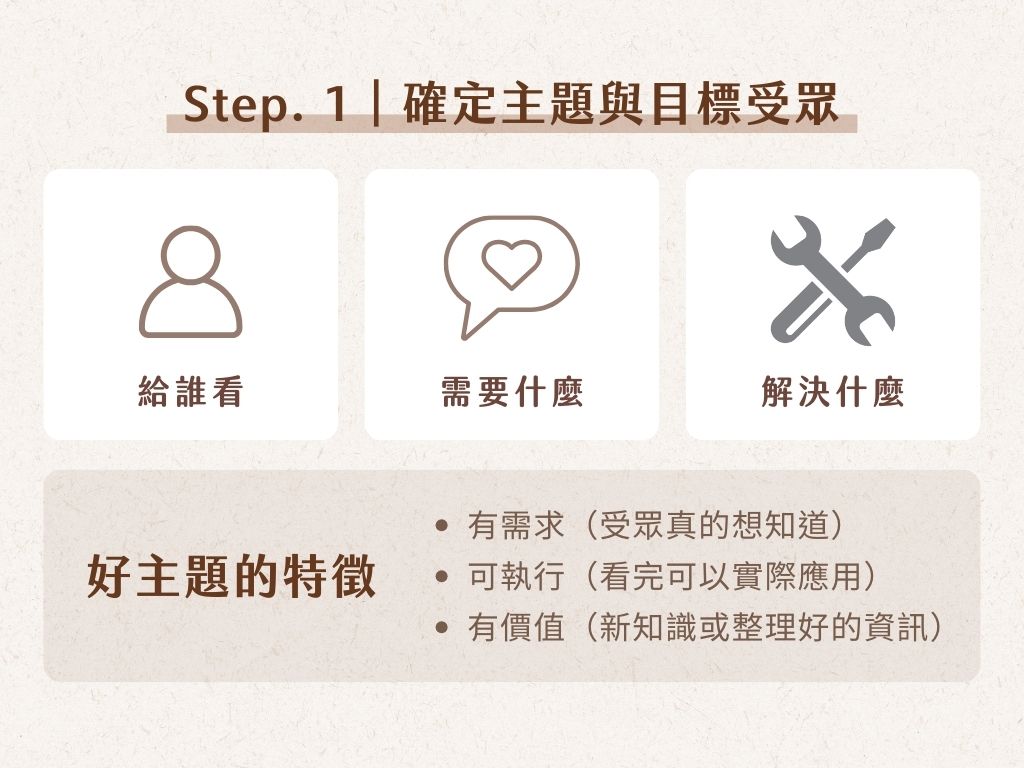 Step. 1｜確定主題與目標受眾