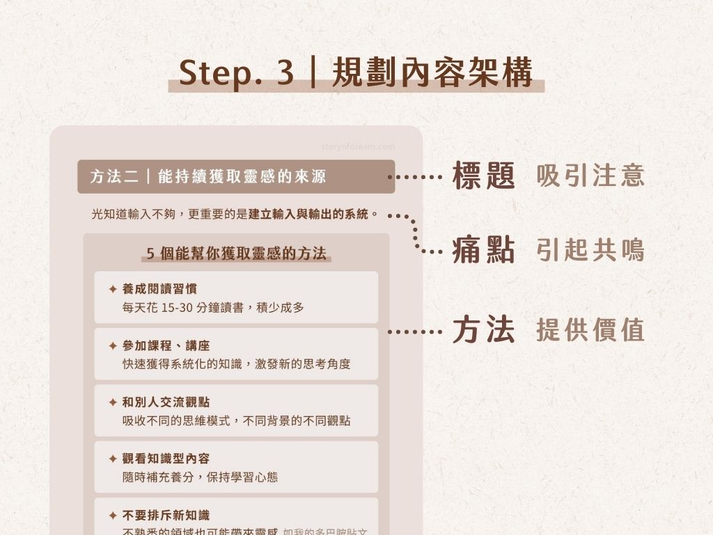 Step. 3｜規劃內容架構