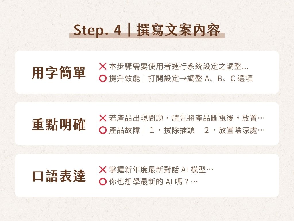 Step. 4｜撰寫文案內容
