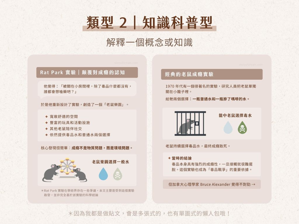 懶人包類型 2｜知識科普型