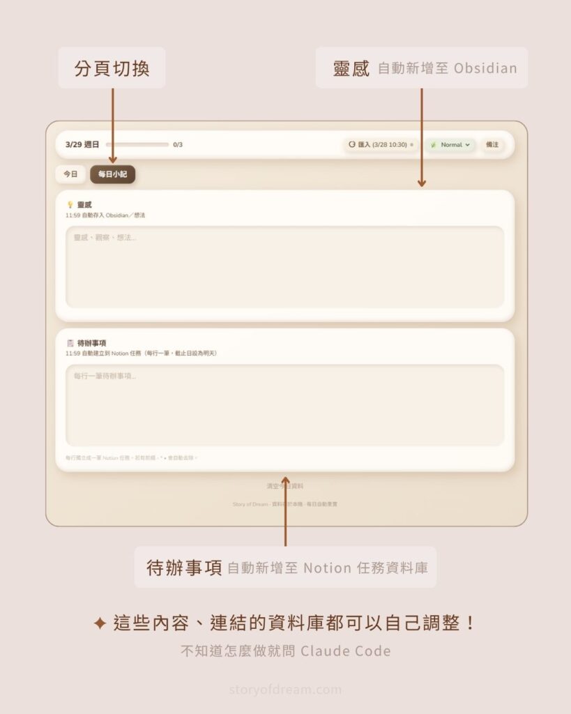 【提示詞模板】用 Claude Code 打造專屬日報小程式:4 步 Vibe Coding 你的每日儀表板