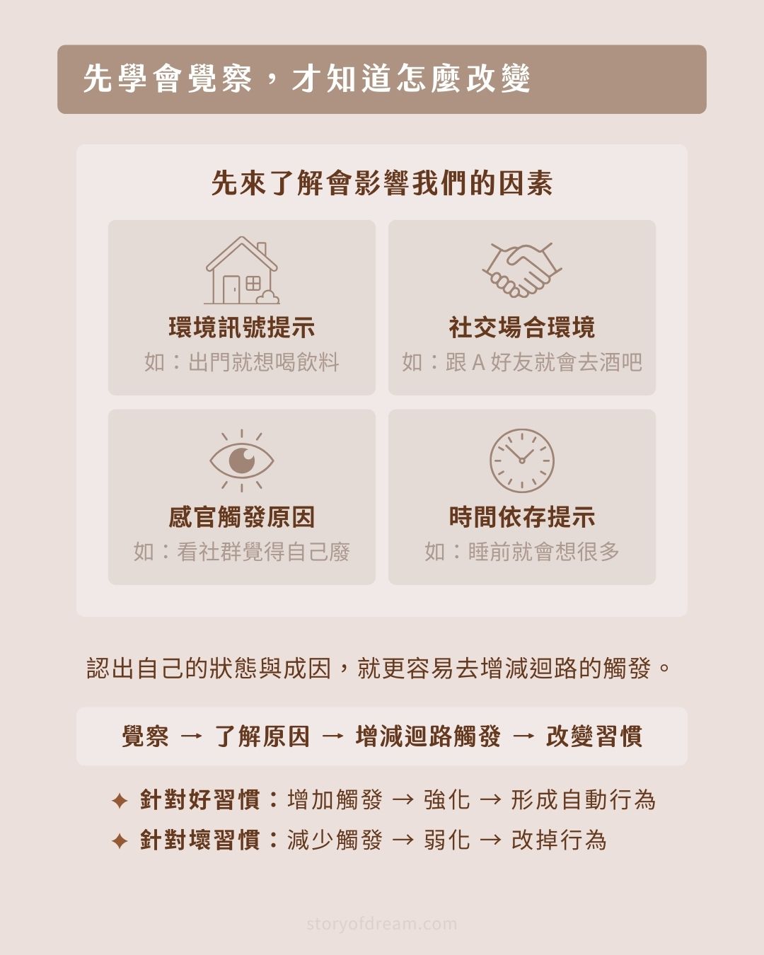 先學會覺察，才知道怎麼改變