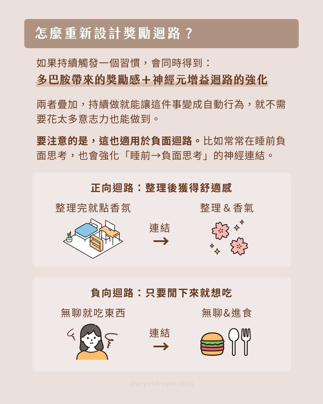 怎麼重新設計獎勵迴路？