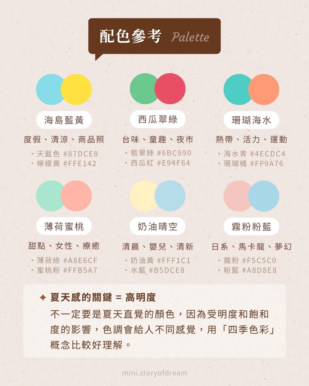 創意實驗室 #7|Canva 製圖教學!變出 5 種風格版面,只要改背景跟裝飾 Canva 設計配色參考:6 組夏天雙色配色色票|海島藍黃、西瓜翠綠、珊瑚海水、薄荷蜜桃、奶油晴空、霧粉粉藍