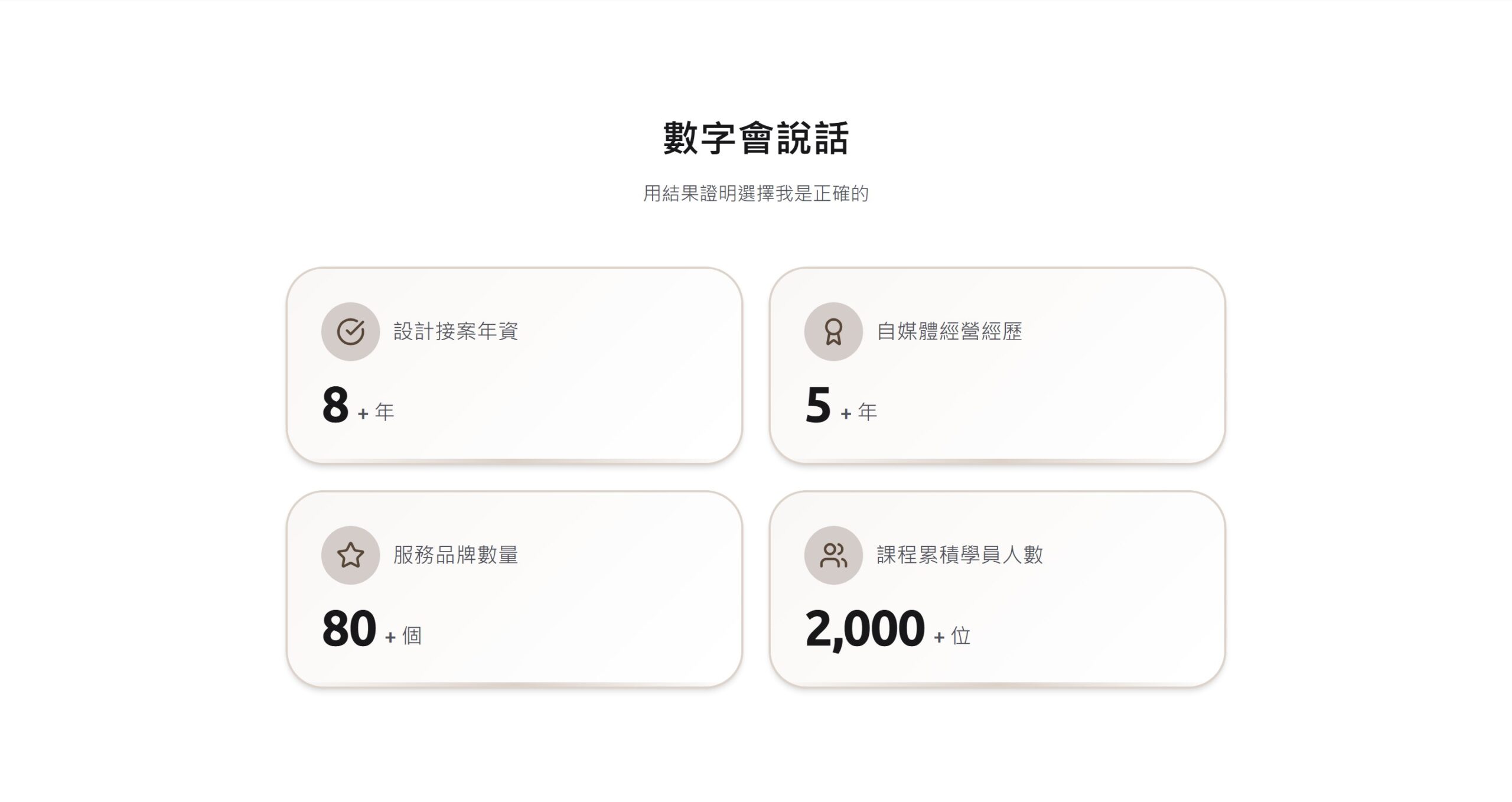 Kanorio 形象網站數字見證四格示範