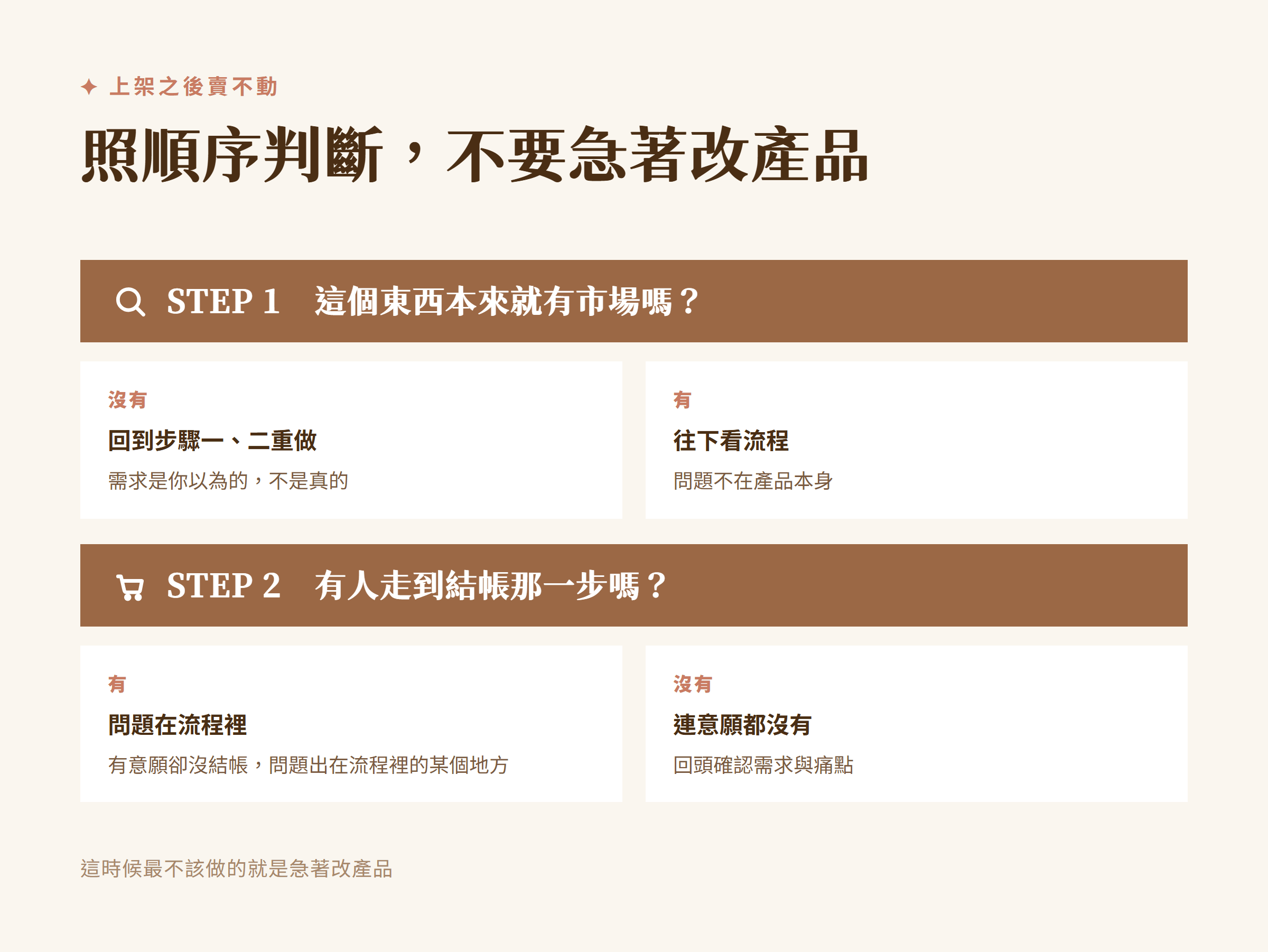 怎麼做數位產品?從產品製作到上架的完整流程 數位商品賣不動時的兩步判斷:先確認有沒有市場,再看有沒有人走到結帳